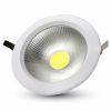 LED COB SERIE